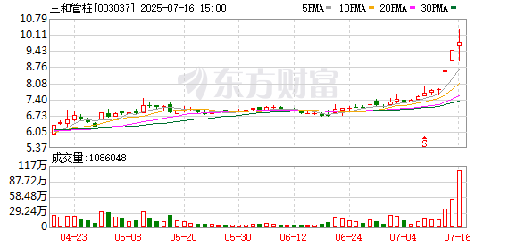 红股网 业绩爆表！A股利好！多家公司上半年净利润预增超10倍