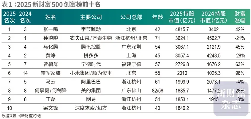 大圣策略 214亿！这位90后AI天才，有点炸