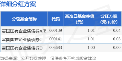 富明配资 基金分红：富国国有企业债债券基金6月12日分红